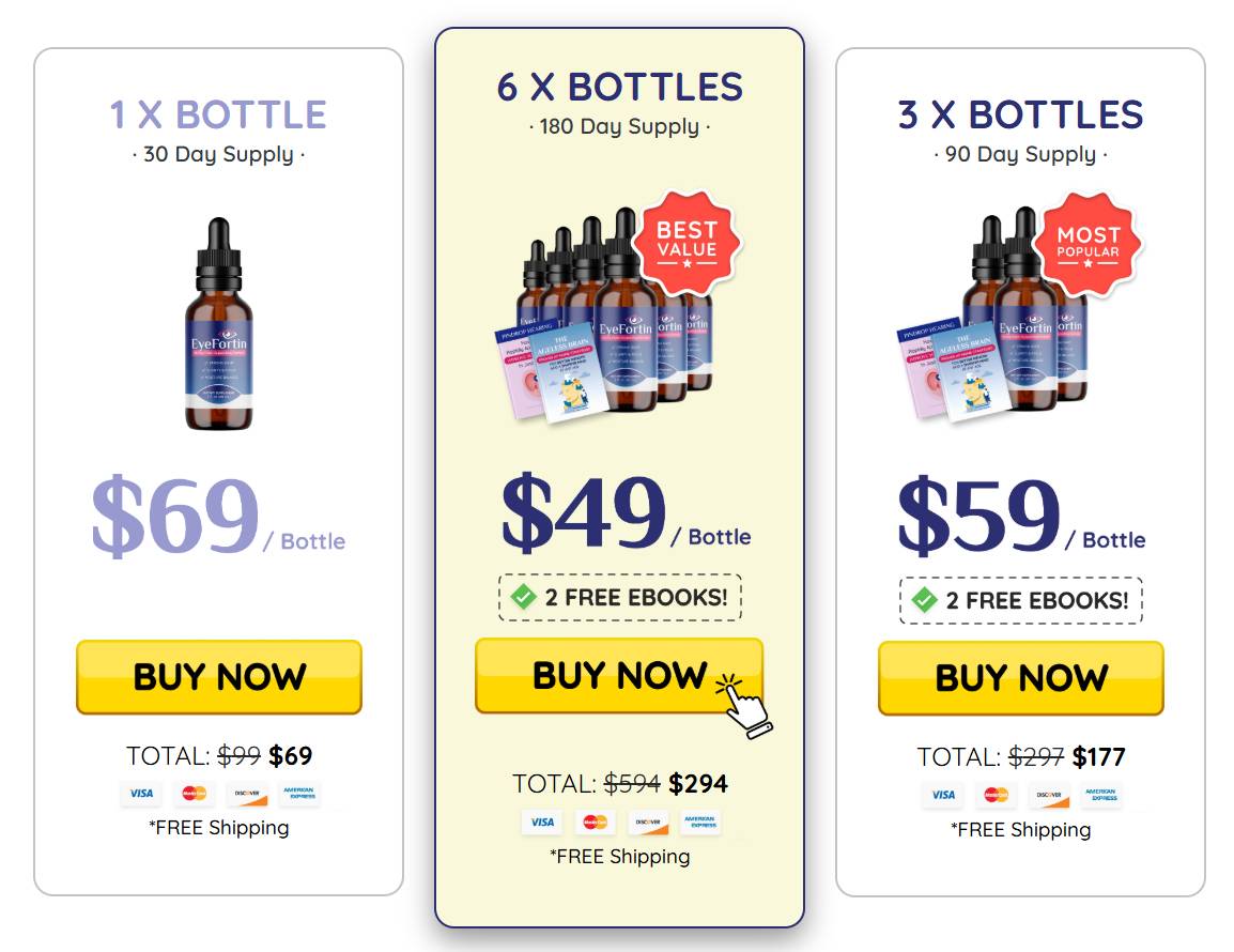EyeFortin best price